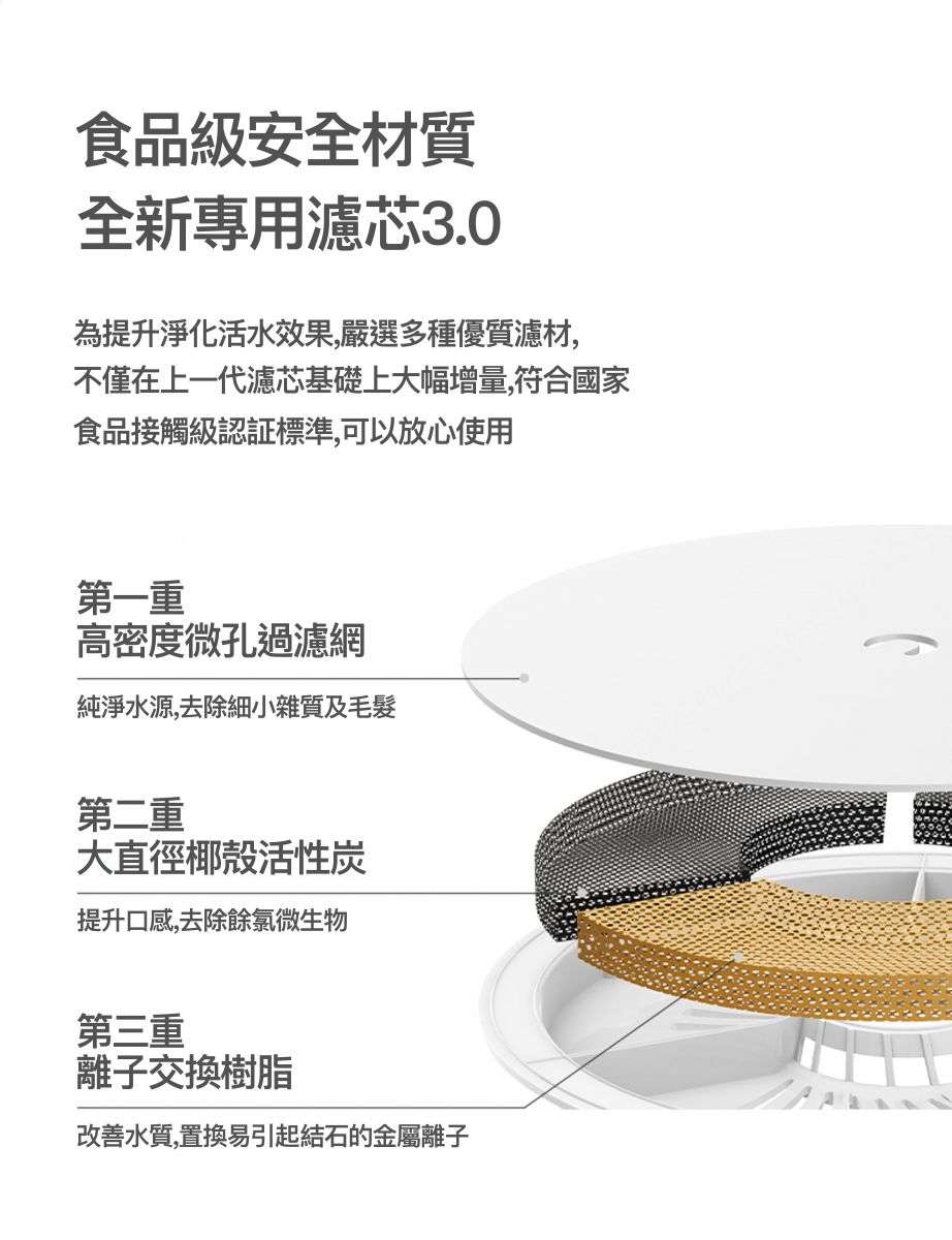 PetKit智能寵物飲水機濾芯，白色圓形設計，含三層過濾網，附PetKit品牌標誌